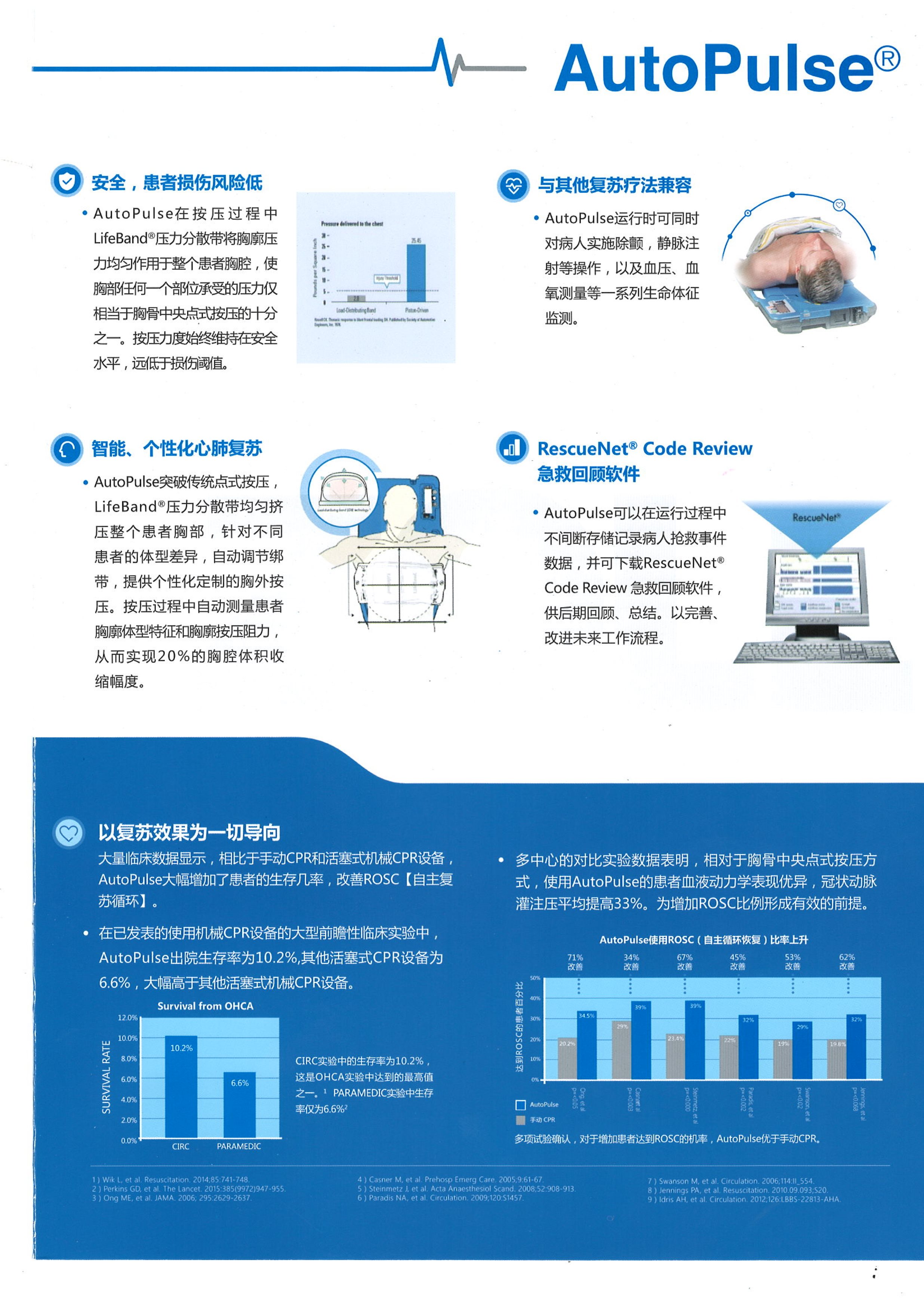 全自動心肺復(fù)蘇系統(tǒng)