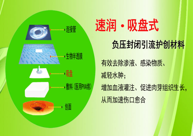 速潤&middot;吸盤式